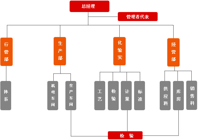 37000Cm威尼斯(中国)有限公司-官方网站